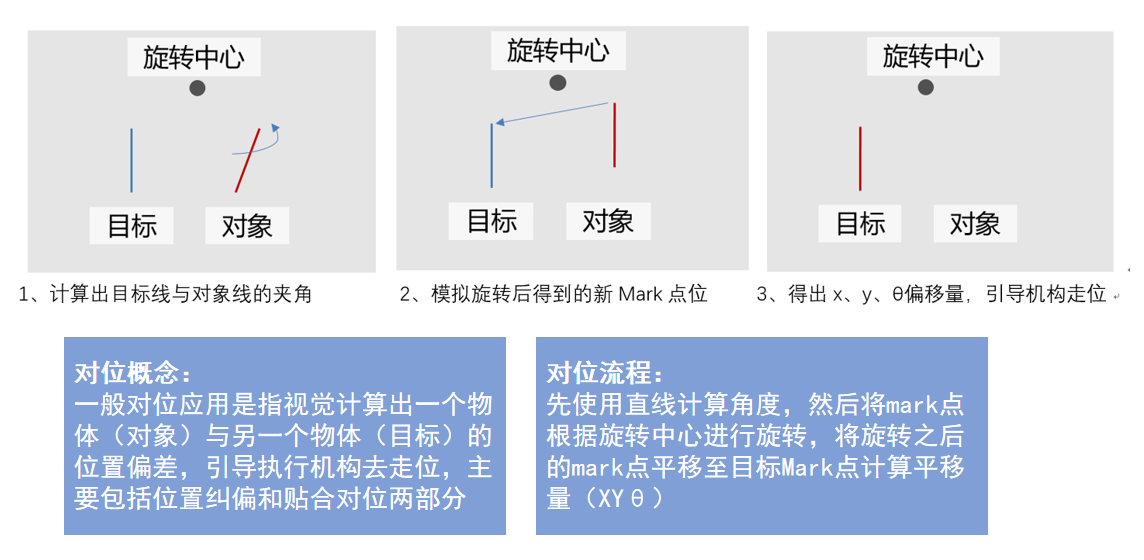 /hc/%E4%B8%AD%E7%BA%A7%E6%95%99%E7%A8%8B%E2%80%94%E2%80%943.%E5%AF%B9%E4%BD%8D